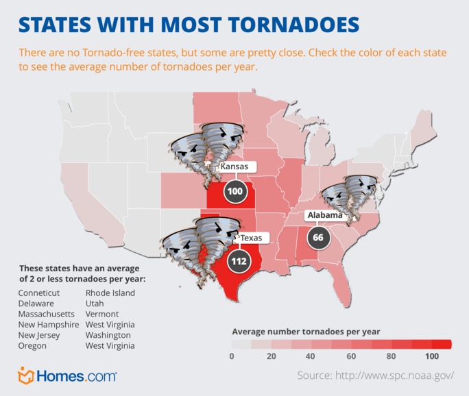 Top 3 U.S. States with the Most Tornadoes Real Estate Tips
