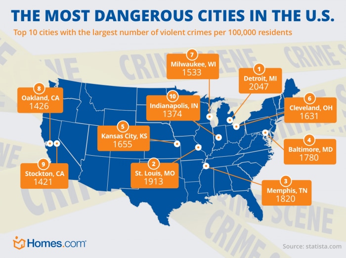 Most Dangerous Cities For Motorcycles