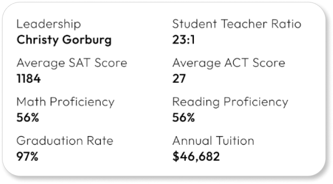 Schools_Academic-performance