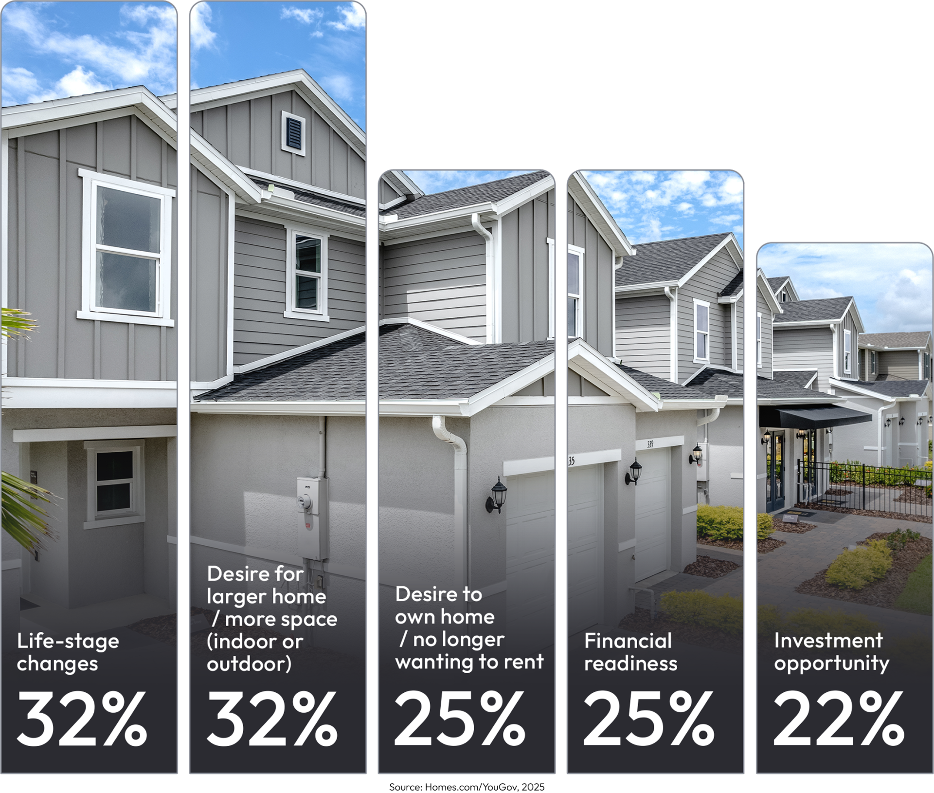 Why Buyers Choose New Construction